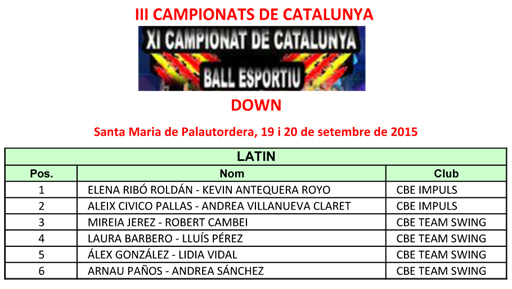 III Campionats de Catalunya Down 2015. Resultats  | Federaci Catalana de Ball Esportiu